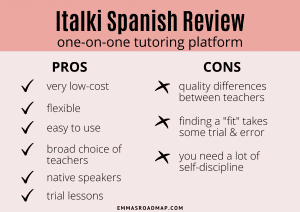 Italki Spanish Review